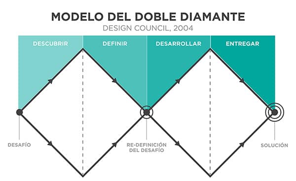 aventura_creativa_modelo_doble_diamante_1